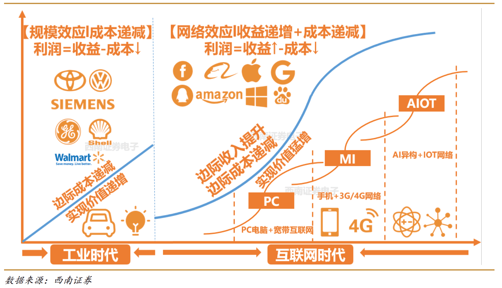 阿里战略演化三大逻辑，智能生态跃迁的范式，划定数字化转型样板