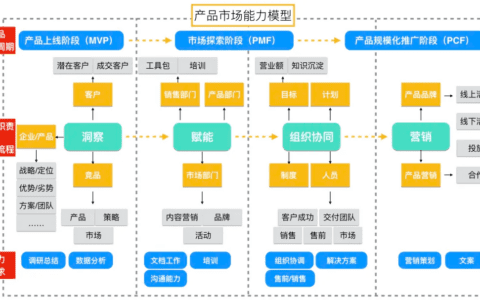 运营的归宿是“网红”｜小拉-字节高级运营专家