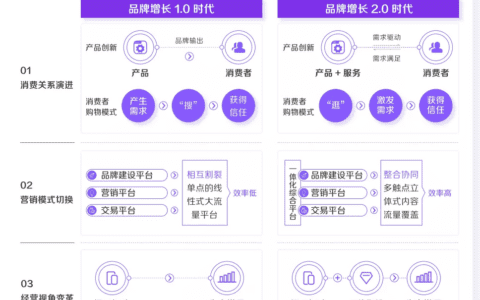 巨量引擎×凯度：step增长方法论，解码新消费品牌经营逻辑