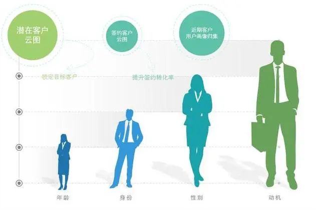 朱晶裕：ABM营销如何助力To B企业实现增长？