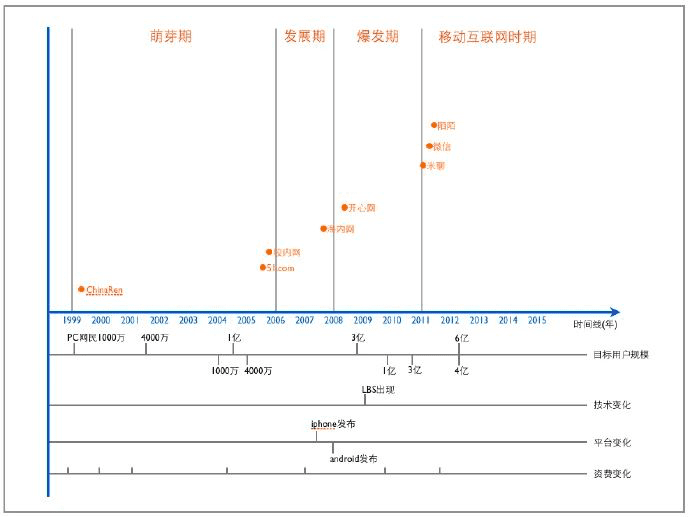 产品经理须知 5 个经典“ 画布 ”｜唧唧歪歪PM