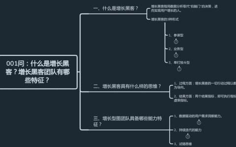 增长黑客 | 大家都说的增长黑客到底是什么，有什么特征？