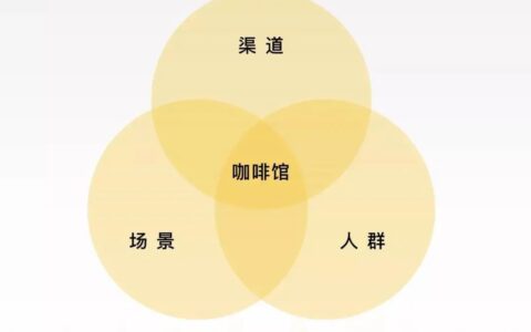 小红书重磅新规，品牌如何实现内容与交易正增长｜千瓜数据