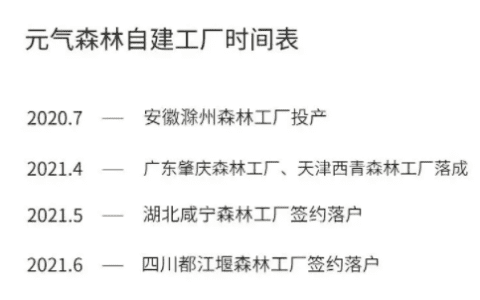 吴大郎：“被逼”自建工厂，元气森林的断供之痛｜牛刀财经