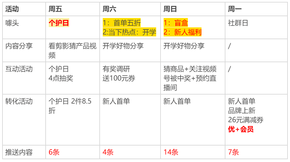 7000字梳理：名创优品基于社群的完整私域打法｜野生运营社区