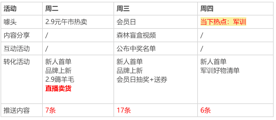 7000字梳理：名创优品基于社群的完整私域打法｜野生运营社区