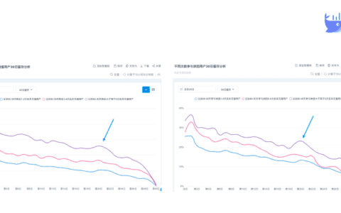 魏子畅：一个方法+两大关键，提升私域用户留存率