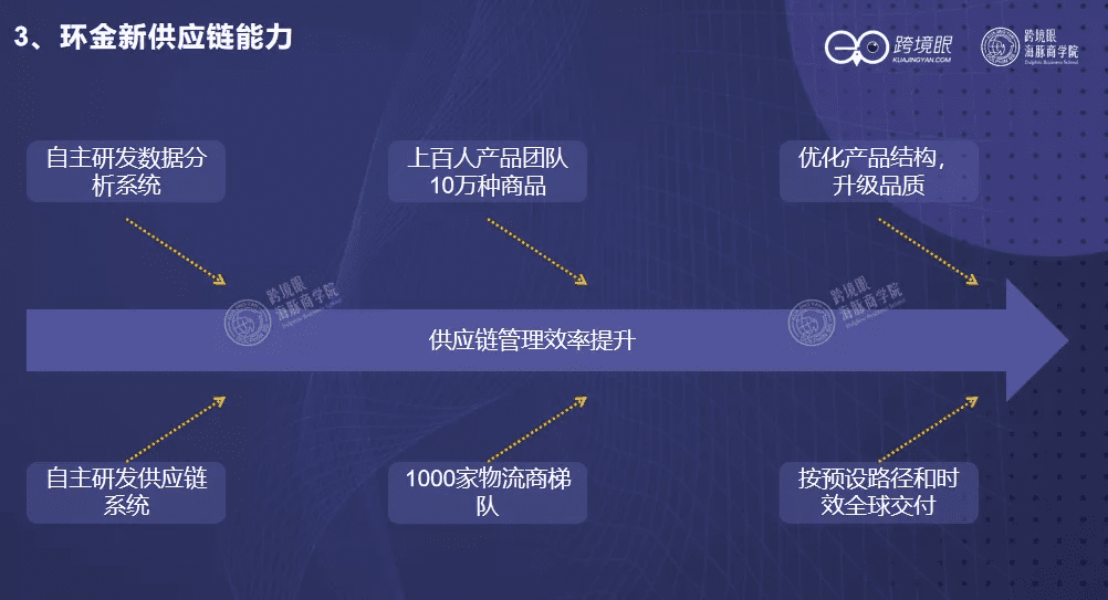 深度｜陈贤亭：跨境征途，一个公式看三类卖家的增长模型
