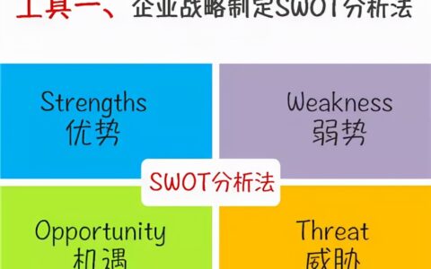 SWOT、PDCA、5W2H、SMART、关键事件分析法……