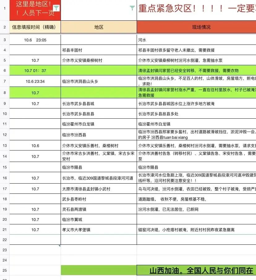 风雨中的山西，这样被看见｜TopKlout克劳锐