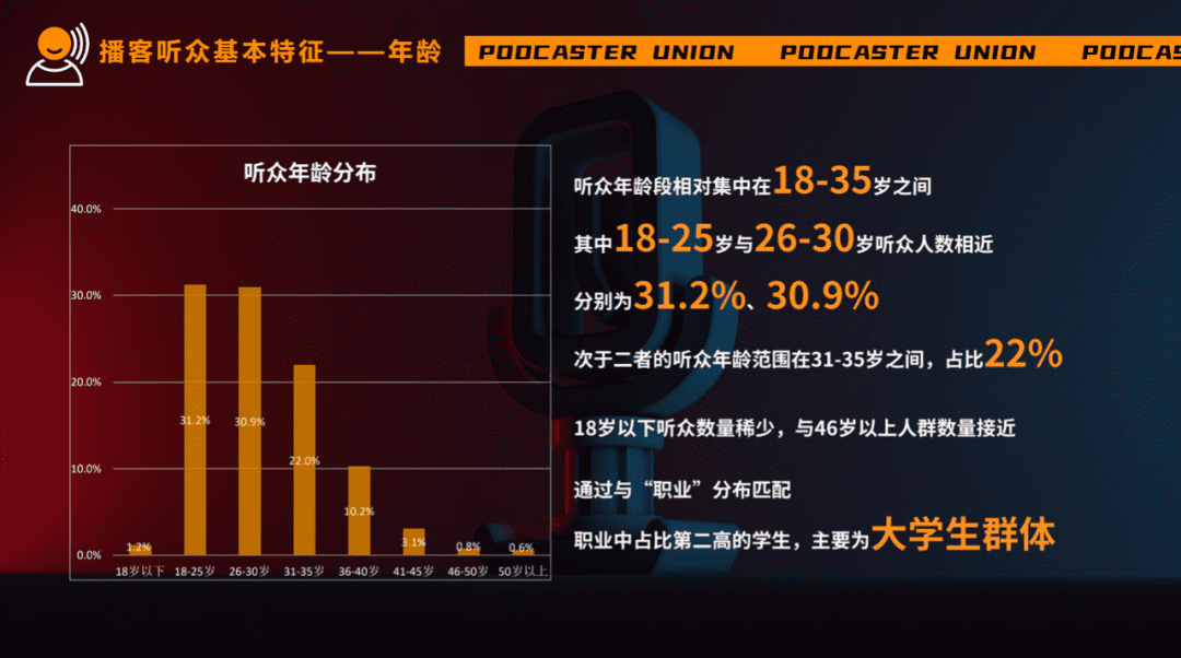 播客，是品牌营销的下个风口吗？