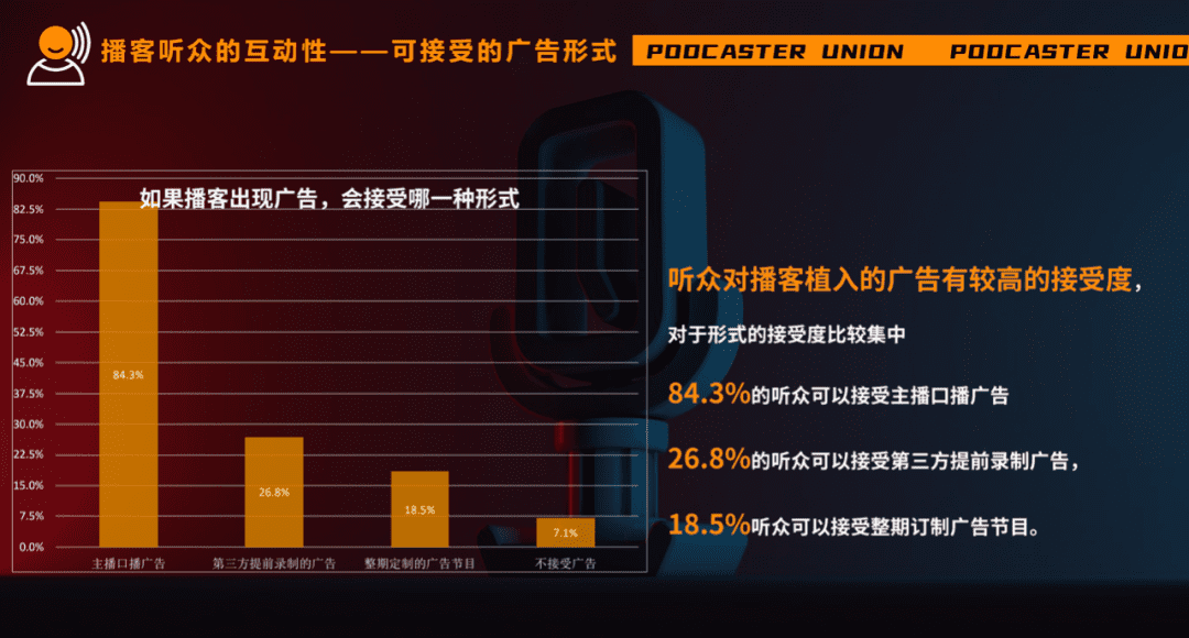 播客，是品牌营销的下个风口吗？