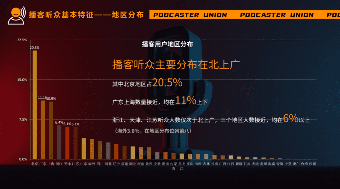 播客，是品牌营销的下个风口吗？