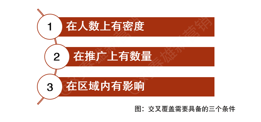 圈层区域运营三部曲｜刘老师数字化新营销