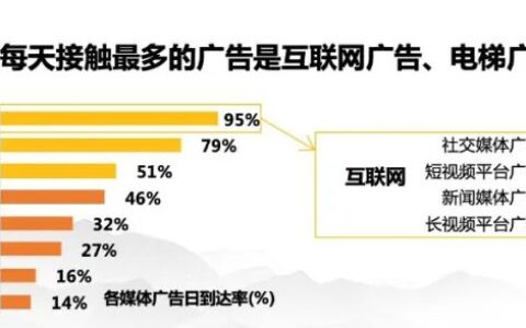 2022，最大的红利，是人心红利｜笔记侠