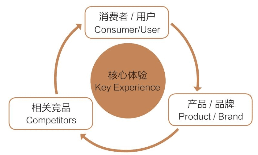亦安：什么是《文案的基本修养》