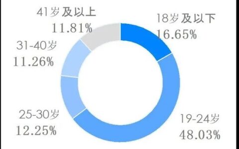 知乎内容营销方法，知乎官方给出了正确打开方式｜楠开口