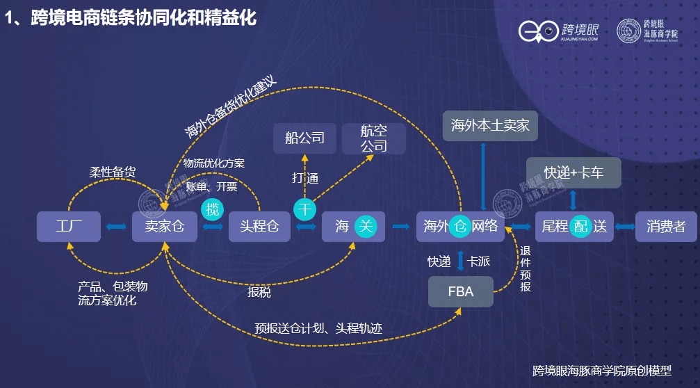 深度｜陈贤亭：跨境征途，一个公式看三类卖家的增长模型
