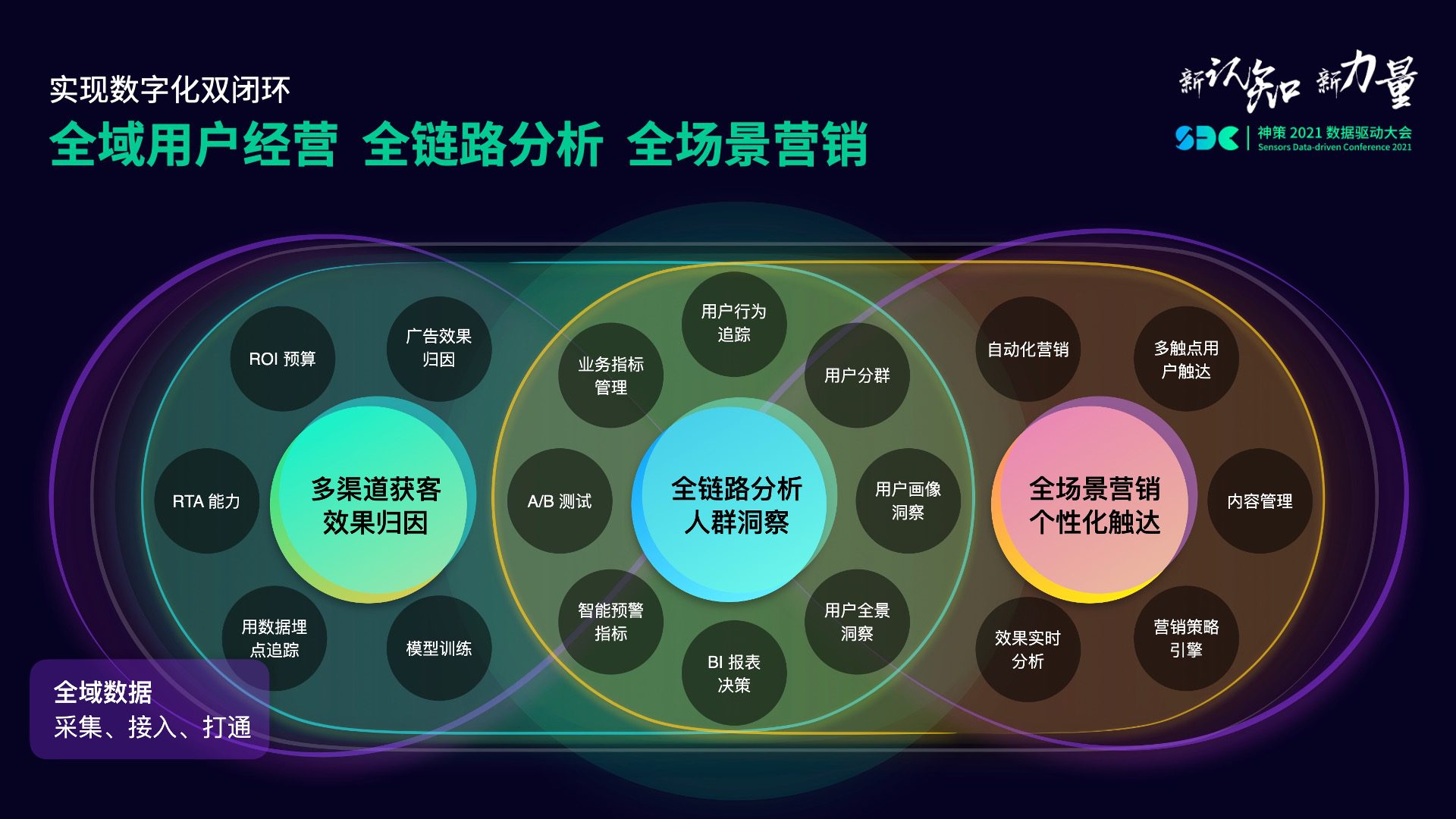 数字化时代企业的增长方向，神策 2021 数据驱动大会给出了答案