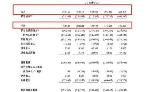 AI亏损魔咒不止，决策类AI独角兽第四范式流血IPO