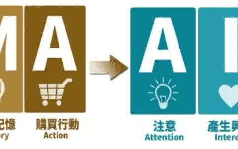 专访小红书CMO之恒:新消费环境下品牌如何掌握种草逻辑|有数青年家