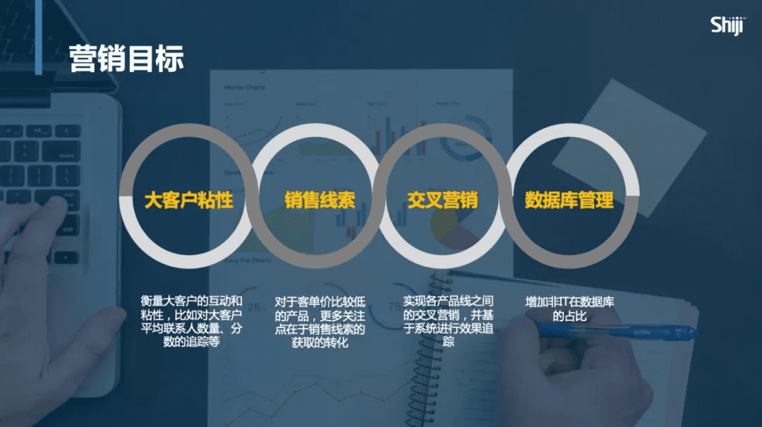 To B上市企业的内容制作与营销