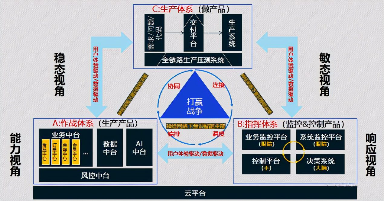 美团人的写作基本功是如何练成的