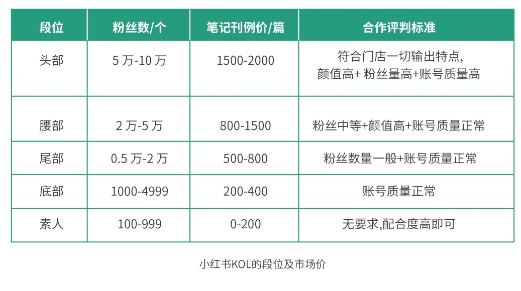 美业商家如何通过小红书做推广和引流拓客