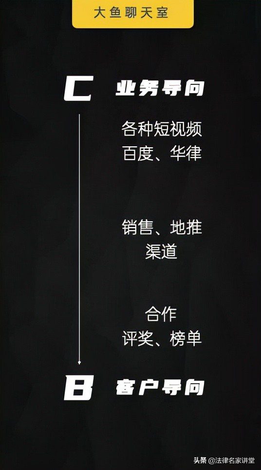 律师团队业务增长的4个底层逻辑，缺一不可
