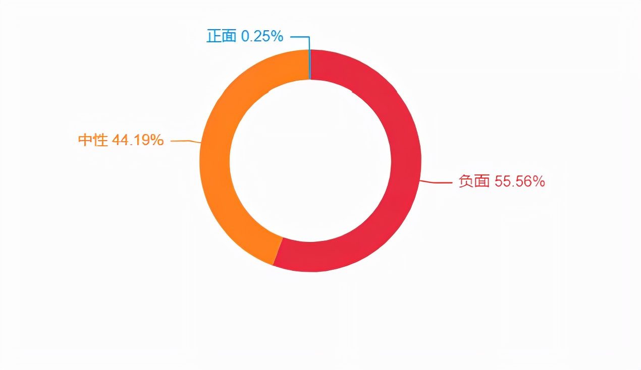 当“种草”沦为“营销”，小红书该何去何从？