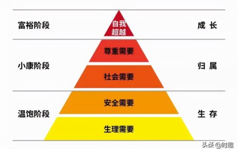 被增长陷阱杀死的品牌｜时趣