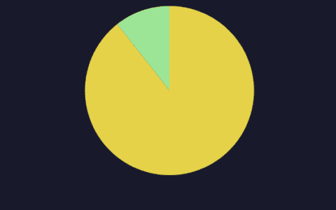 直播新号该如何冷启动｜互联网流量的那些事