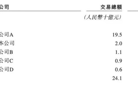 从同城到跨城，货拉拉寻求的第二曲线｜ 小河运营笔记