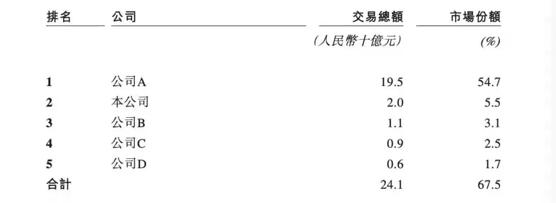 从同城到跨城，货拉拉寻求的第二曲线能成立吗？