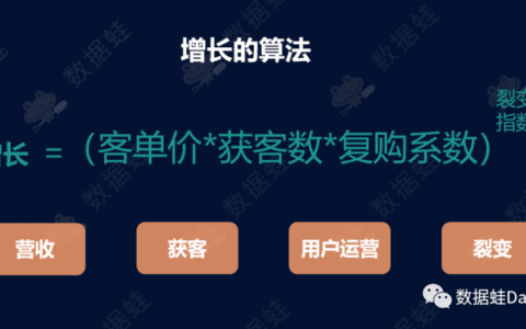 得物（毒）潮流电商平台增长分析｜数据蛙