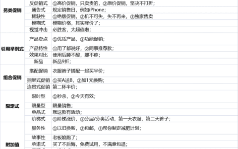 内容营销引爆增长转化：用品牌打造产品护城河