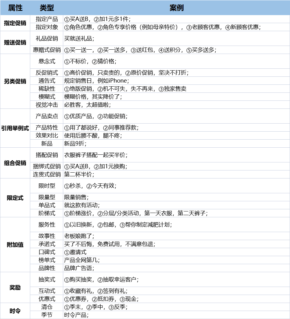 内容营销引爆增长转化：用品牌打造产品护城河