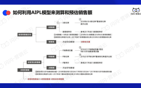 闪闪营销云CEO曾金鹤：初创企业如何构建私域营销体系？