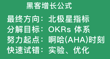 一文详解：如何找准产品各阶段的北极星指标