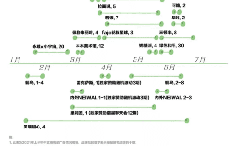 2021年第4季度，你必须关注的五大营销趋势｜刀法研究所