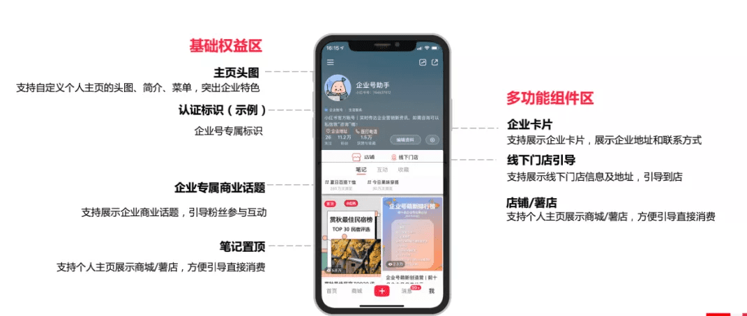 美业商家如何通过小红书做推广和引流拓客
