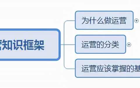 运营知识框架思维导图