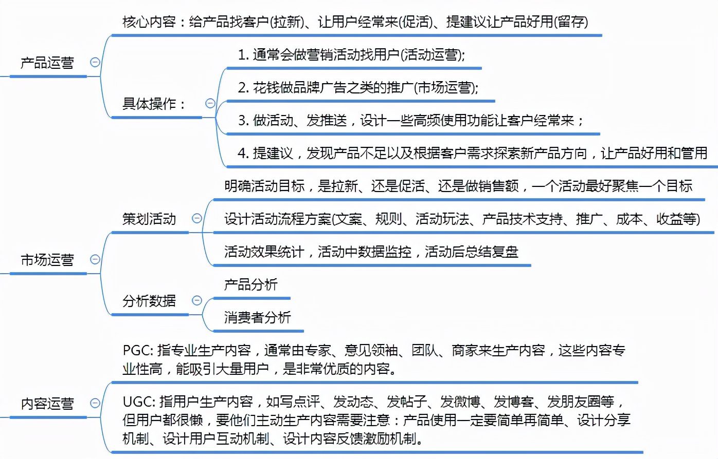 生产运营管理思维导图图片