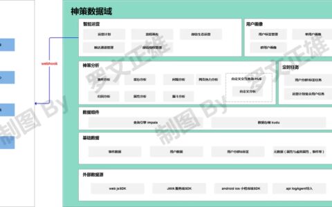 罗文：神策系统的拆解与分析｜罗文正雄