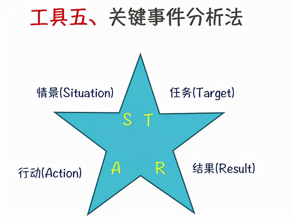 SWOT、PDCA、SMART……这些对你绝对有用！「标杆精益」