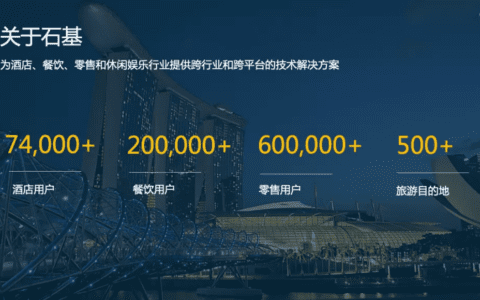 To B上市企业的内容制作与营销