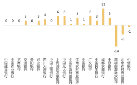 看银行如何花式营销各有千秋