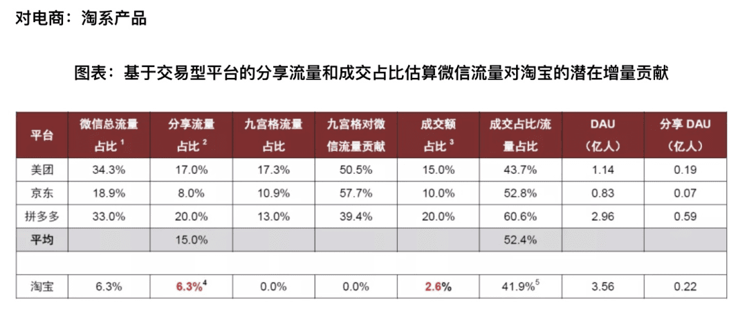 双11前，抖音群可以打开淘宝链接了