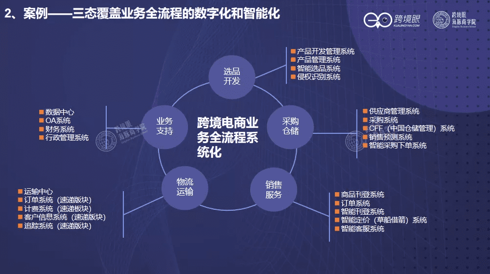 深度｜陈贤亭：跨境征途，一个公式看三类卖家的增长模型