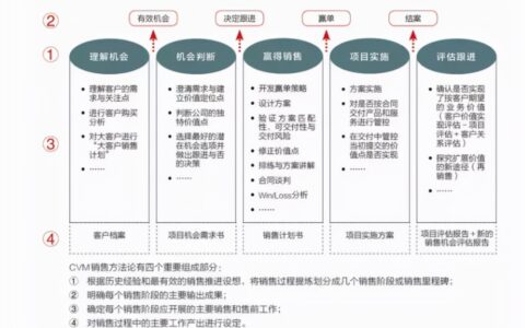 美团人的写作基本功是如何练成的